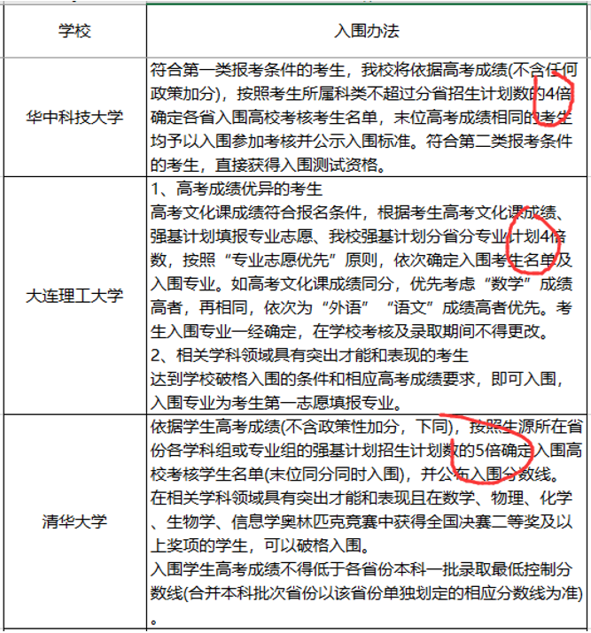 『名校』这三件事没明白,别选!强基计划不是“降分进名校”