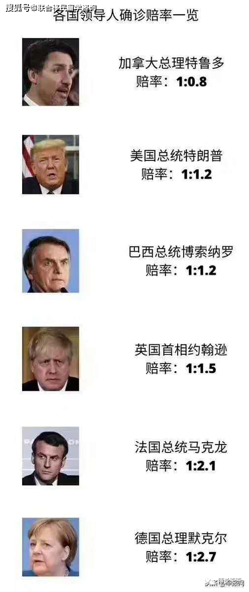 各国确诊人口_抑郁症确诊单图片