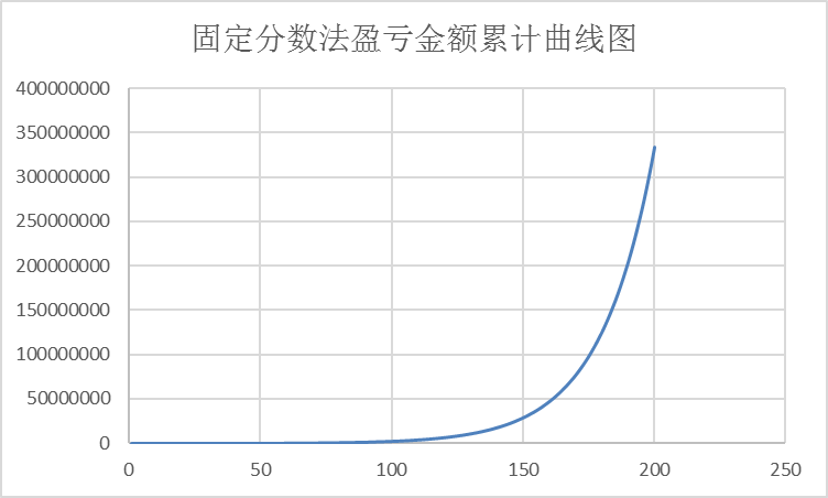 实际GDP当期价格基期数量_美滋滋 一整周 最后关头却翻车(2)