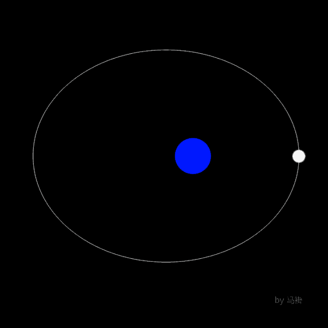 动▼是指月亮运行到距离地球的最近点所谓