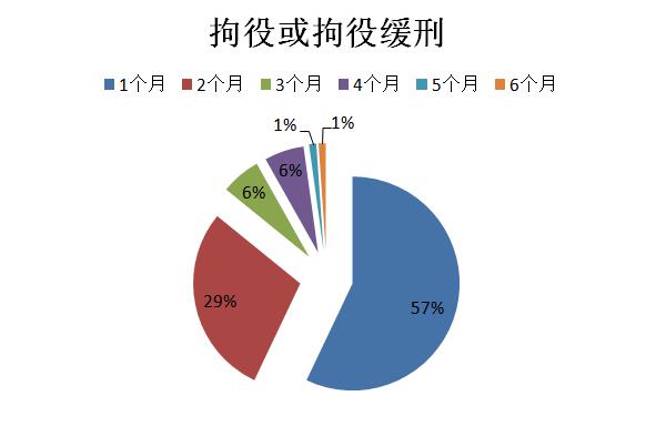 宁都人口_赣州人口最多的5个县区 宁都竟是