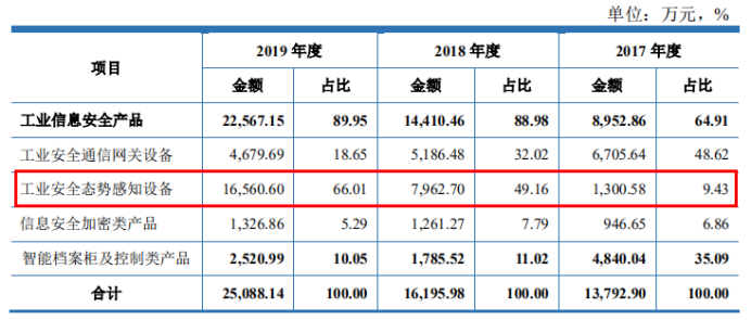 呈报表漏写在册人口_财务报表图片(2)