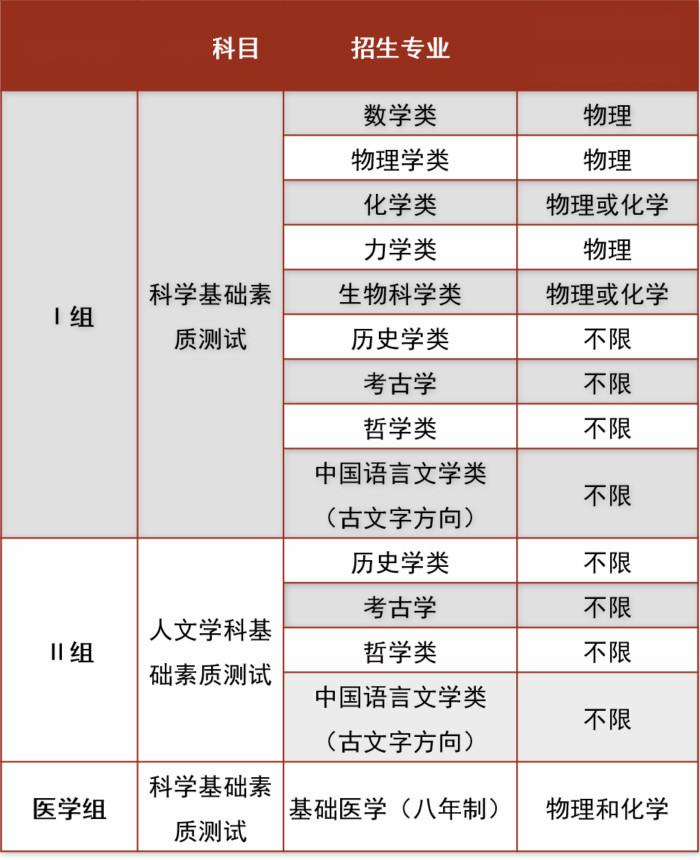 『招培』招培如何衔接引关注清北等高校“强基计划”出炉