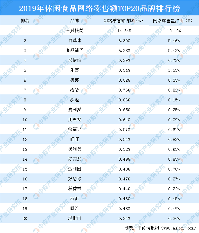 小食品排行榜_邹蓝|十大国浪费食品总量排行榜