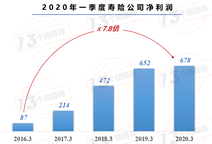 2020年保险GDP_2020年中国gdp变化图(3)