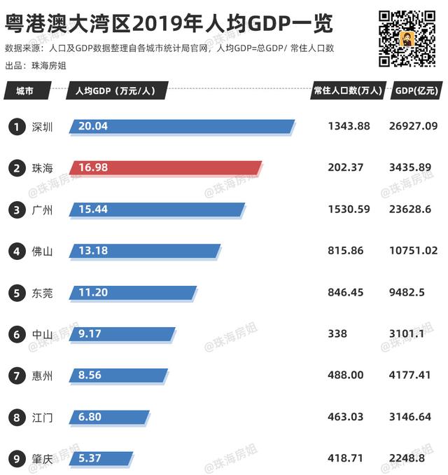 江门历年gdp全省排名_至少100个香港明星,老家在这个小城(3)