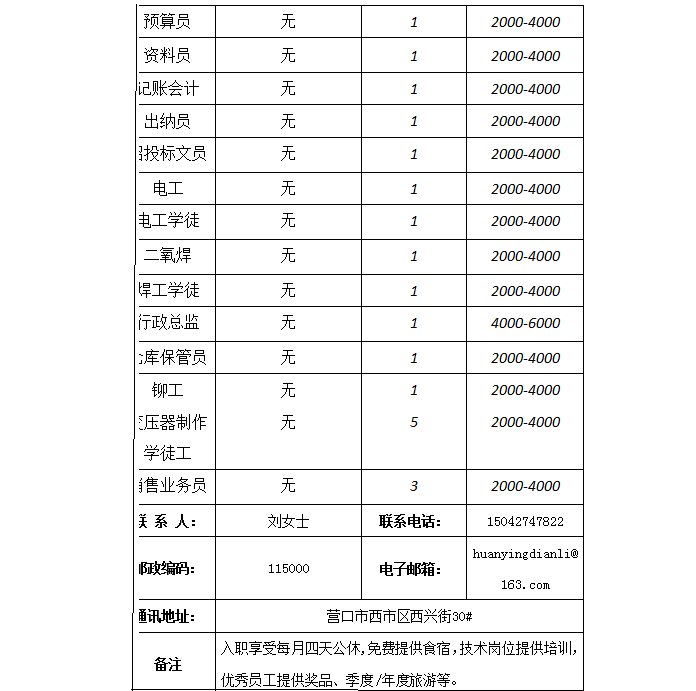 营口gdp_营口职业技术学院(3)