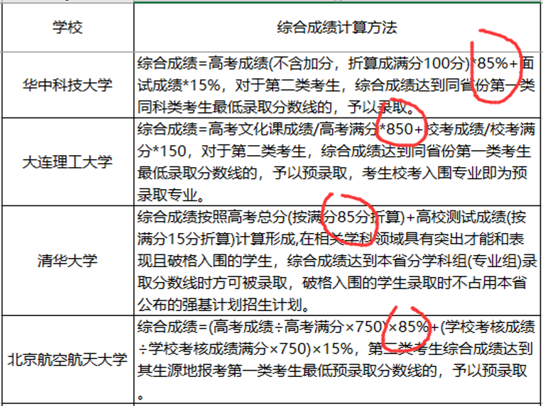 『名校』这三件事没明白，别选！强基计划不是“降分进名校”