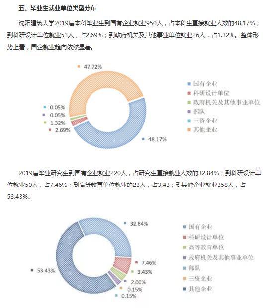 【国家建设部】每日一校丨沈阳建筑大学 博学善建、厚德大成