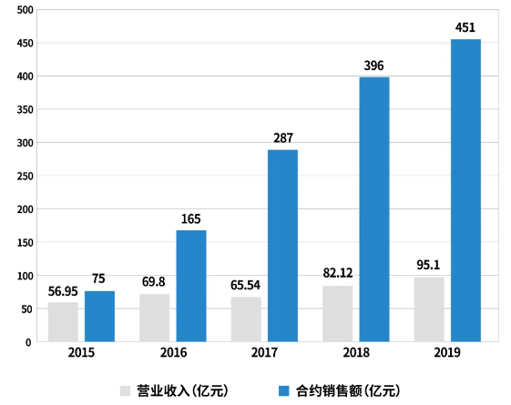 第三产业gdp等于营业收入_消费变迁 金主爸爸换新颜(3)