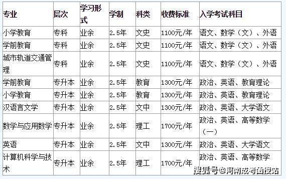2020年郑州师范学院成人高考考试安排招生简章报考流程(已更新)