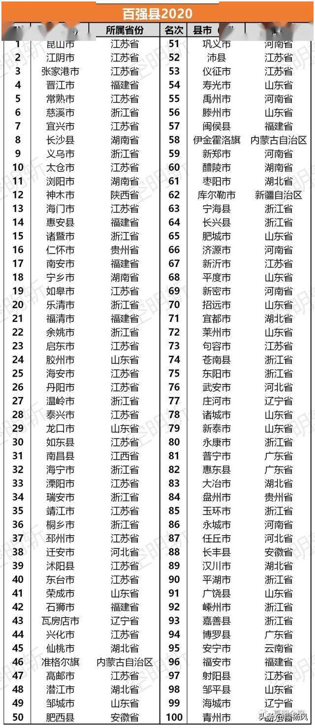 扬州市历年经济总量数据报告_大数据图片(3)