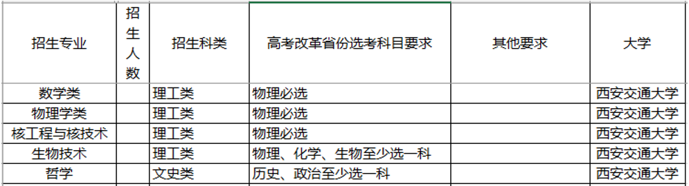 『名校』这三件事没明白，别选！强基计划不是“降分进名校”