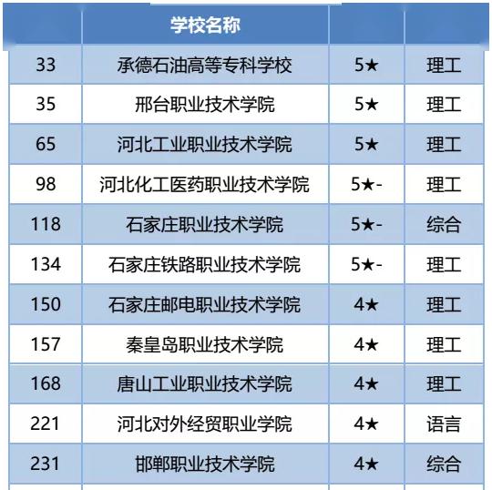 秦皇岛大学排名_东北大学秦皇岛分校(2)