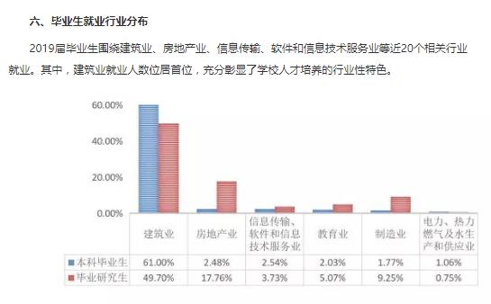 【国家建设部】每日一校丨沈阳建筑大学 博学善建、厚德大成