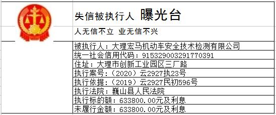 上述失信被执行人想要解除限制令，就要主动向法院如实申报财产并履行义