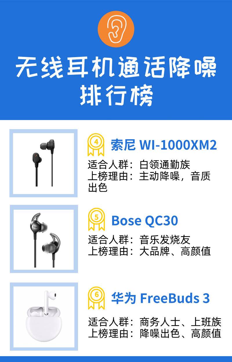 降噪耳机排行_性价比高的头戴式耳机有哪些,四款头戴耳机排名推荐