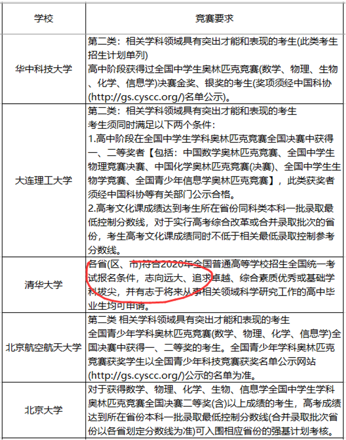 『名校』这三件事没明白,别选!强基计划不是“降分进名校”