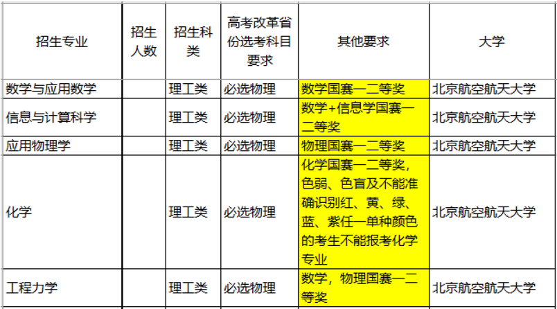 『名校』这三件事没明白，别选！强基计划不是“降分进名校”