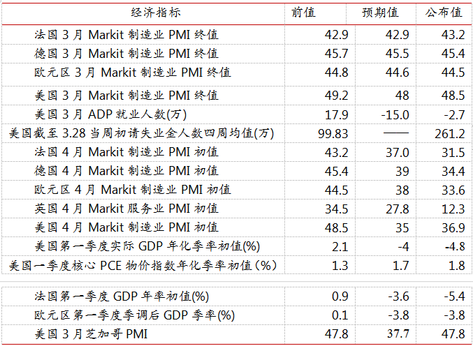 GDP环比负