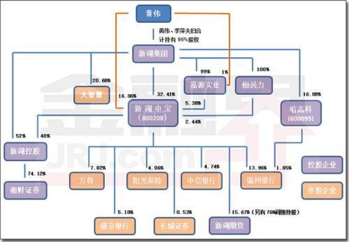 金融系统大案!纪委连用3个“特别”,被地产裹挟的温州银行牵出“新湖系”灰色交易 金融系统大案!纪委连用3个“特别”,被地产裹挟的温州银行牵出“新湖系”灰色交易