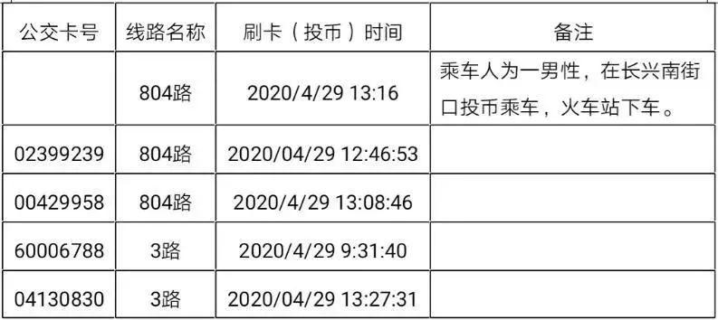 实有人口公共知识_实有人口管理员工服(2)