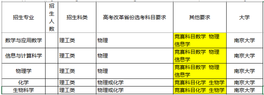 『名校』这三件事没明白，别选！强基计划不是“降分进名校”