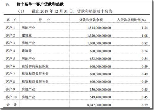 金融系统大案!纪委连用3个“特别”,被地产裹挟的温州银行牵出“新湖系”灰色交易 金融系统大案!纪委连用3个“特别”,被地产裹挟的温州银行牵出“新湖系”灰色交易