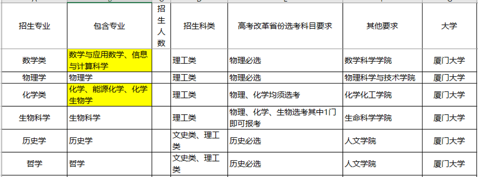『名校』这三件事没明白，别选！强基计划不是“降分进名校”