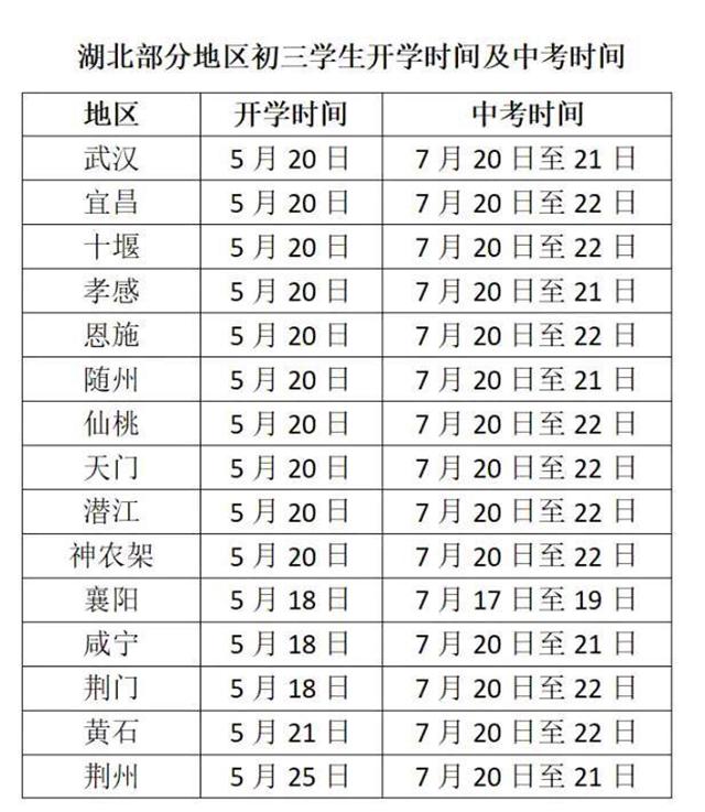 我省中考和初三开学时间表来了,家长和学生们可以关注