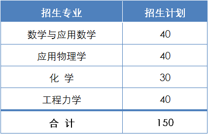 考生：最新！清华、北大、浙大等27所名校强基简章出炉！
