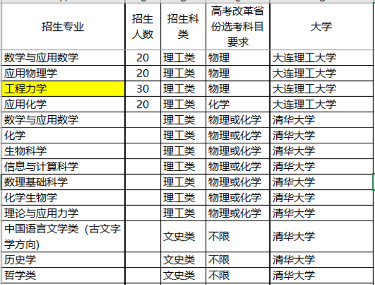 『名校』这三件事没明白，别选！强基计划不是“降分进名校”