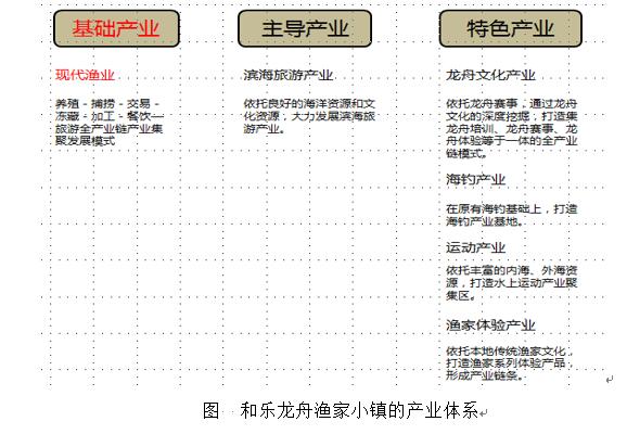 2020万宁和乐gdp_2016 2020年万宁市地区生产总值 产业结构及人均GDP统计