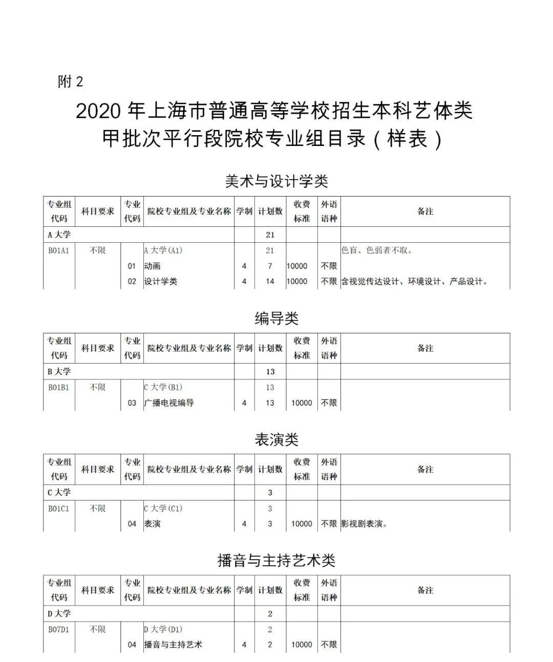 2020上海高考数学单_榜单丨2020学科竞赛高中金牌榜出炉!上海5所高中上榜(2)