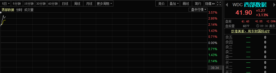 美股涨嗨，发生了什么？