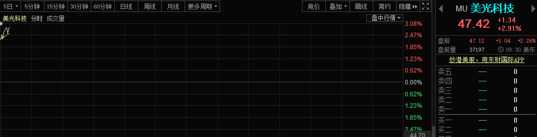 美股涨嗨，发生了什么？