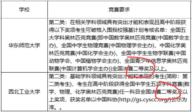 『名校』这三件事没明白,别选!强基计划不是“降分进名校”