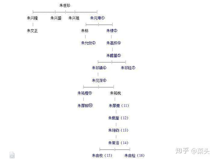 (比如朱元璋家族族谱清晰了然)