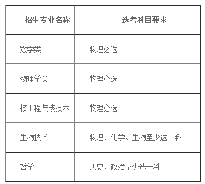 重磅!南开、厦大、中大等11所高校2020年招生简章细则发布 重磅!南开、厦大、中大等11所高校2020年招生简章细则发布
