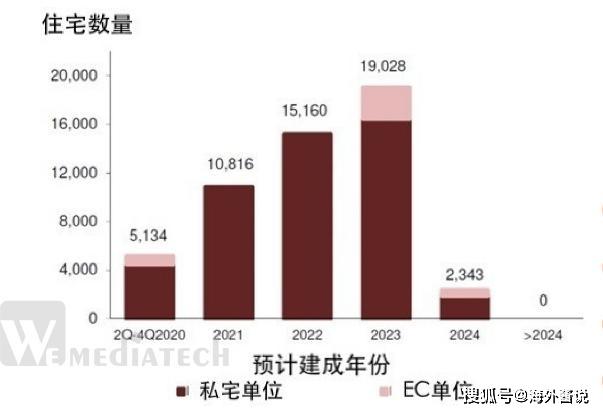 新加坡2020第一季度g_新加坡第一美女范文芳