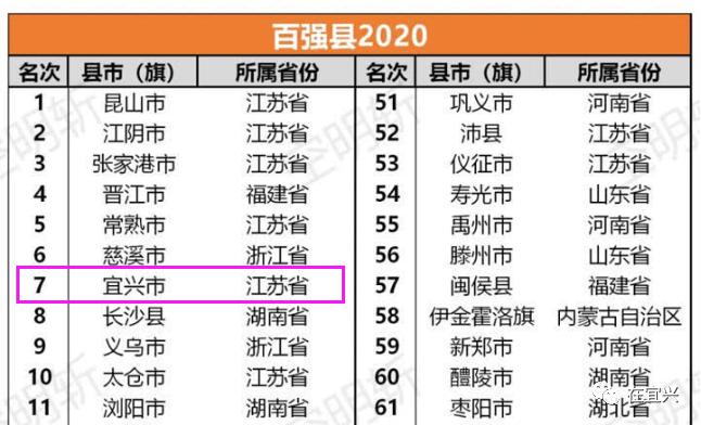 全国百强县排名2020g_2019全国百强县排名(2)