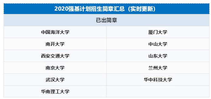 重磅!南开、厦大、中大等11所高校2020年招生简章细则发布 重磅!南开、厦大、中大等11所高校2020年招生简章细则发布