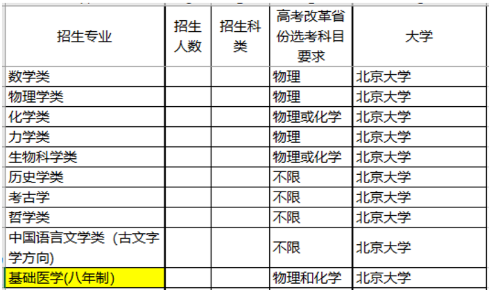 『名校』这三件事没明白，别选！强基计划不是“降分进名校”
