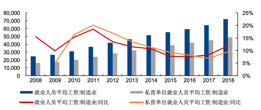 中国人口红利图_中国人口红利趋势图