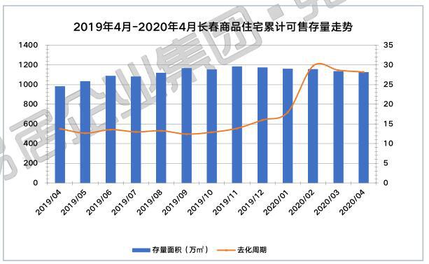 长春2020gdp6671_紧急通知 以下长春人春节假期取消(3)