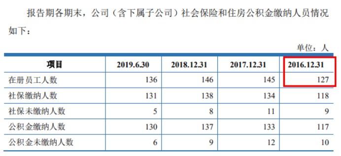 呈报表漏写在册人口_财务报表图片(3)