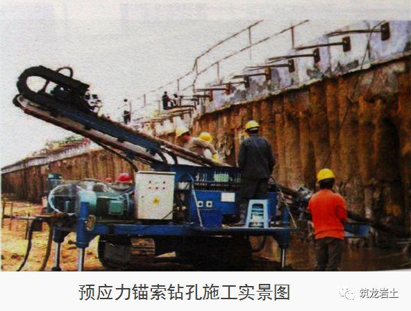 十项基坑工程检查要点详细图解,强烈建议收藏!