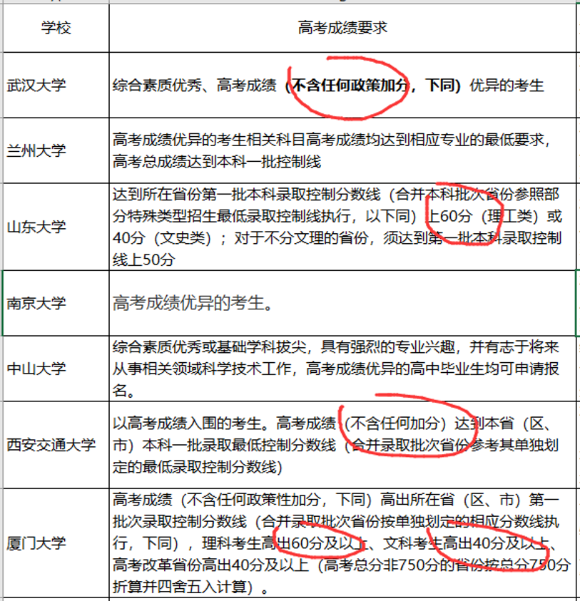 『名校』这三件事没明白，别选！强基计划不是“降分进名校”