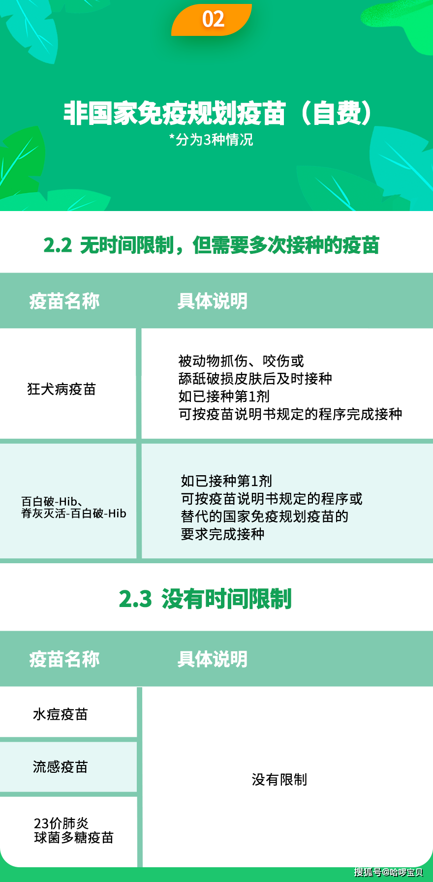 疫苗■疫苗应如何补种？自费和免费的时间限制不同宝宝生病错过接种