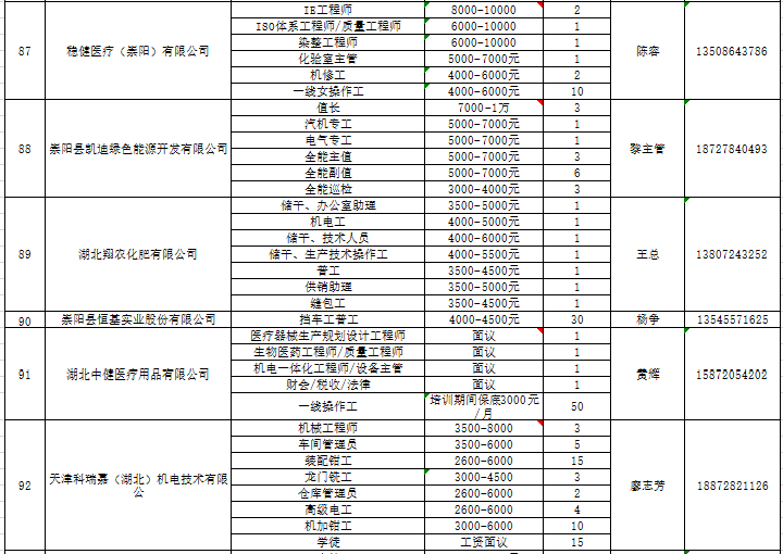 咸宁招聘信息网_咸宁招聘网 咸宁人才网招聘信息 咸宁人才招聘网 咸宁猎聘网(4)